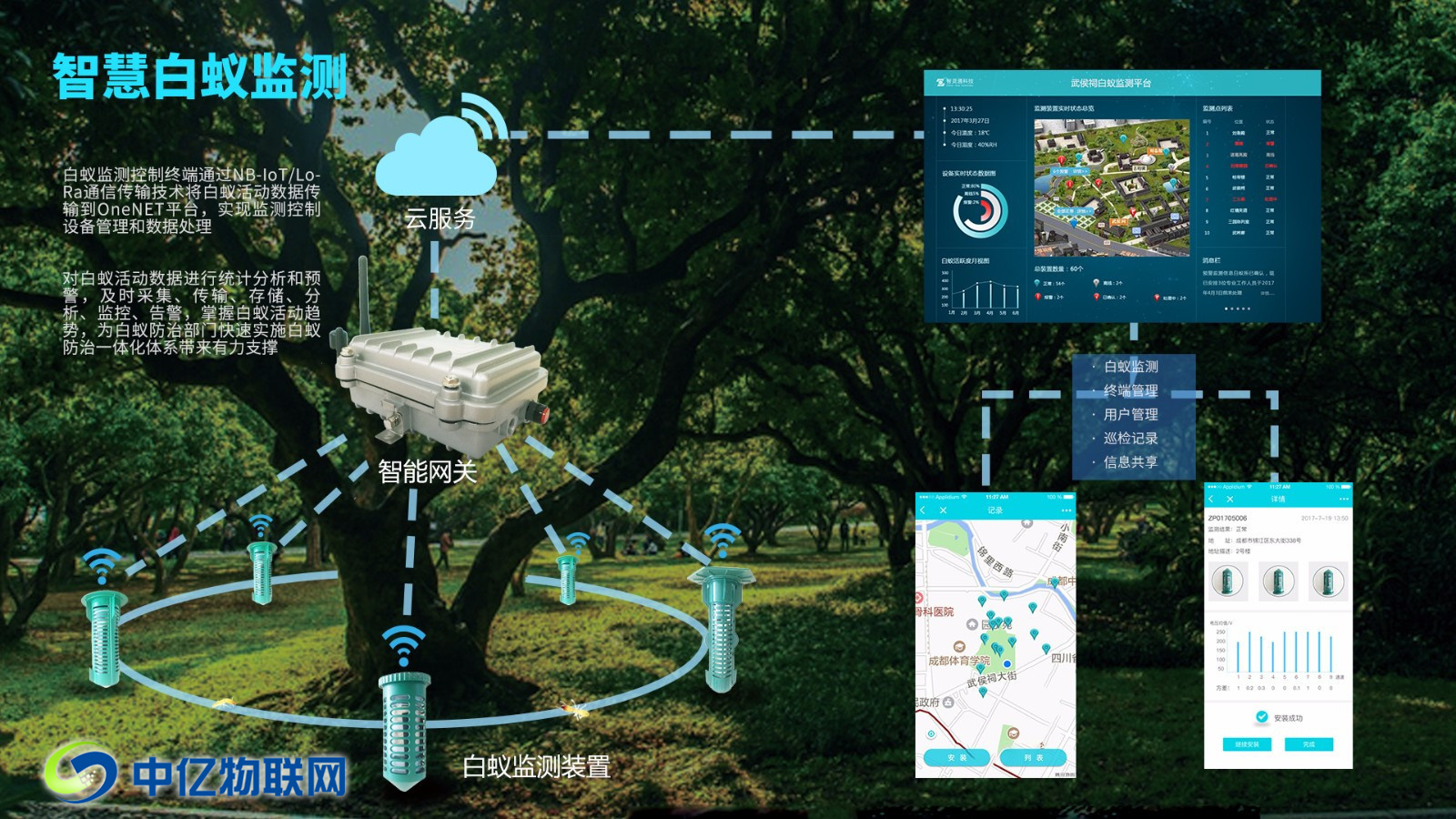 物聯(lián)網(wǎng)白監(jiān)檢測解決方案,物聯(lián)網(wǎng)應用,物聯(lián)網(wǎng)白蟻防治,中億物聯(lián)網(wǎng)