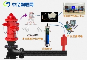 智慧消防栓監(jiān)控物聯(lián)卡：提高公共消防服務(wù)救火率！