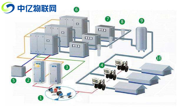  遠(yuǎn)程泵閥閥門設(shè)備流量卡：流量數(shù)據(jù)采集檢測(cè) 讓泵閥智能化！