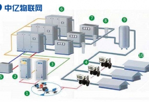  遠程泵閥閥門設備流量卡：流量數據采集檢測 讓泵閥智能化！