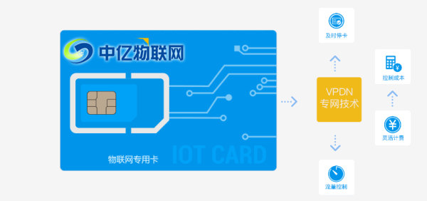  物聯(lián)網(wǎng)卡跟手機(jī)SIM卡有什么不同？