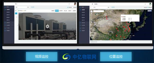 中億物聯(lián)網(wǎng)云平臺視頻監(jiān)控、位置監(jiān)控