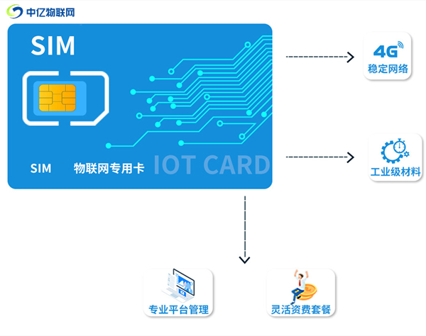 物聯(lián)卡是什么？平時怎么進(jìn)行充值繳費(fèi)？