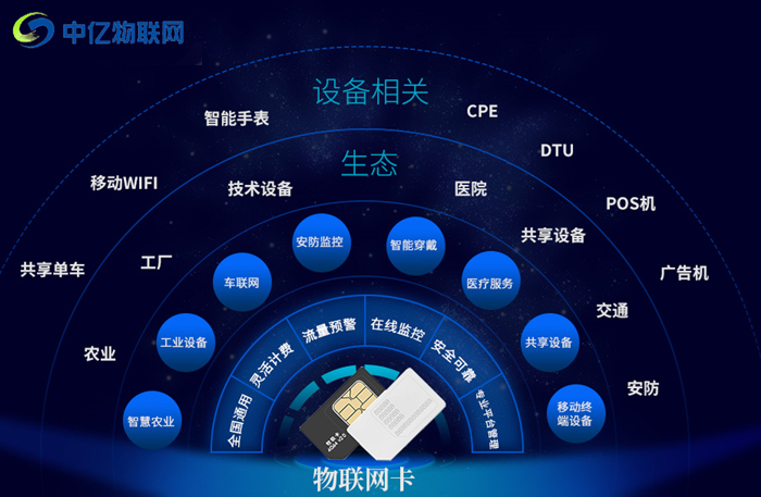 物聯(lián)卡是什么意思？為什么最近這么多人都在討論它？