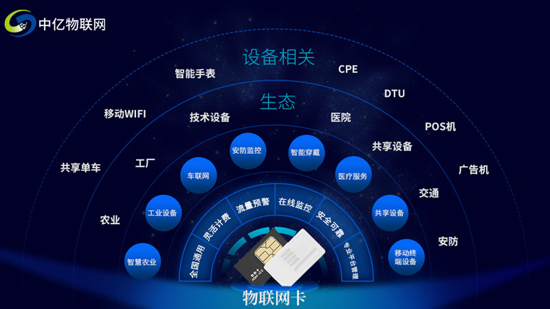 深圳移動(dòng)物聯(lián)卡運(yùn)用的制造行業(yè)和行業(yè)十分普遍！你有掌握嗎？