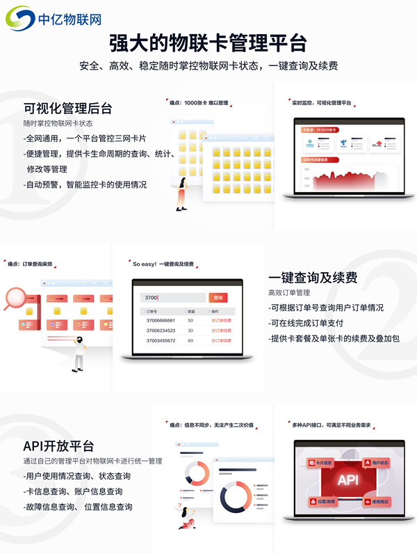 電信物聯(lián)網(wǎng)卡查詢平臺如何購買？都有什么功能？