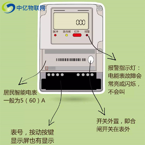 NB智能物聯(lián)電表技術成熟嗎？這項黑科技全面來襲！