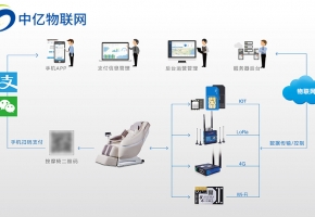 物聯(lián)網(wǎng)時(shí)代下共享經(jīng)濟(jì)發(fā)展新趨勢(shì)：共享按摩椅的SIM卡