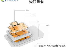 行業(yè)專用物聯(lián)網(wǎng)卡，各領(lǐng)域行業(yè)設(shè)備穩(wěn)定聯(lián)網(wǎng)首選！