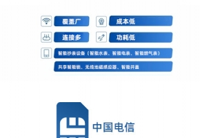 中國電信5g物聯(lián)卡查流量辦法，最后一種更適用！